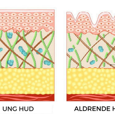 Kollagen, 90 tabletter - vitaminone.se
